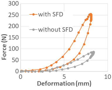 Resilic force graph