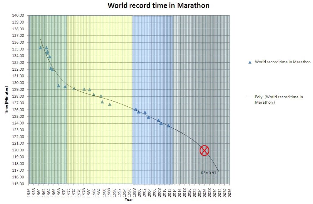 marathon_world_record marathon_world_record
