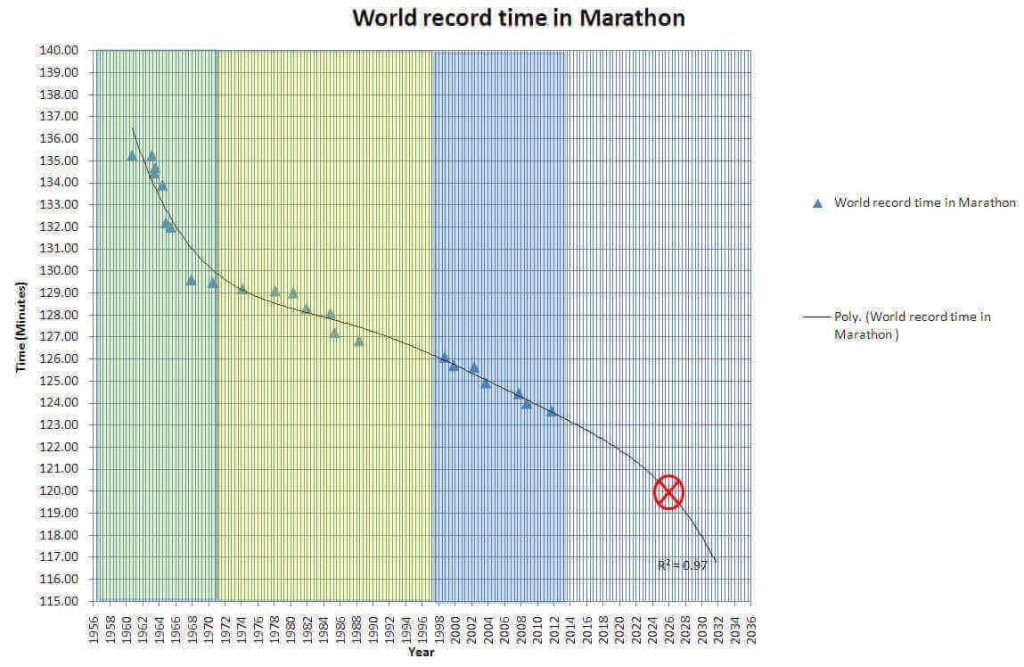 marathon_world_record